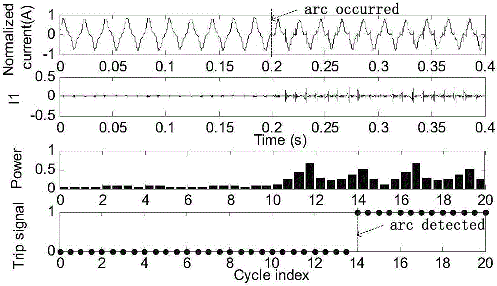 Low-voltage AC arc fault detection method based on characteristic mode component energy analysis