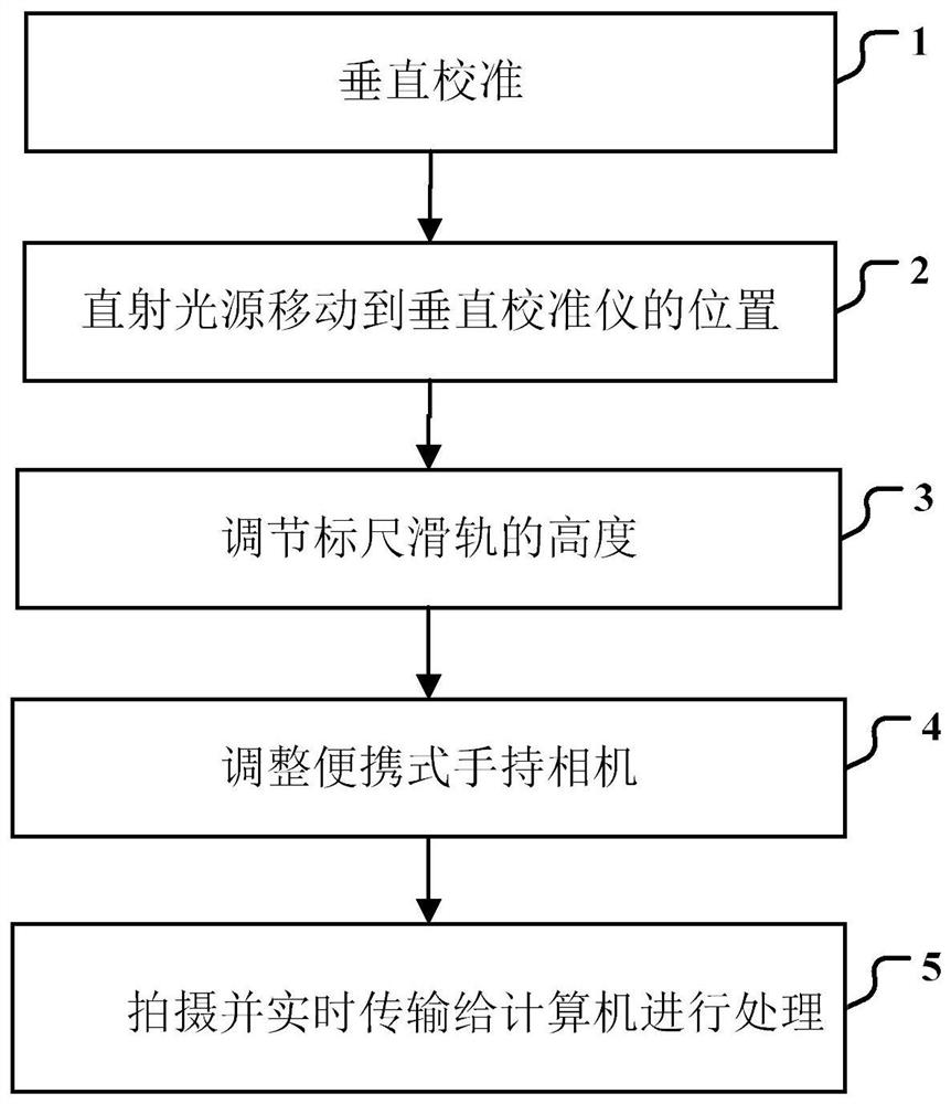 LBF-Based Detection Method for Satellite Telescope Lens Surface Defects