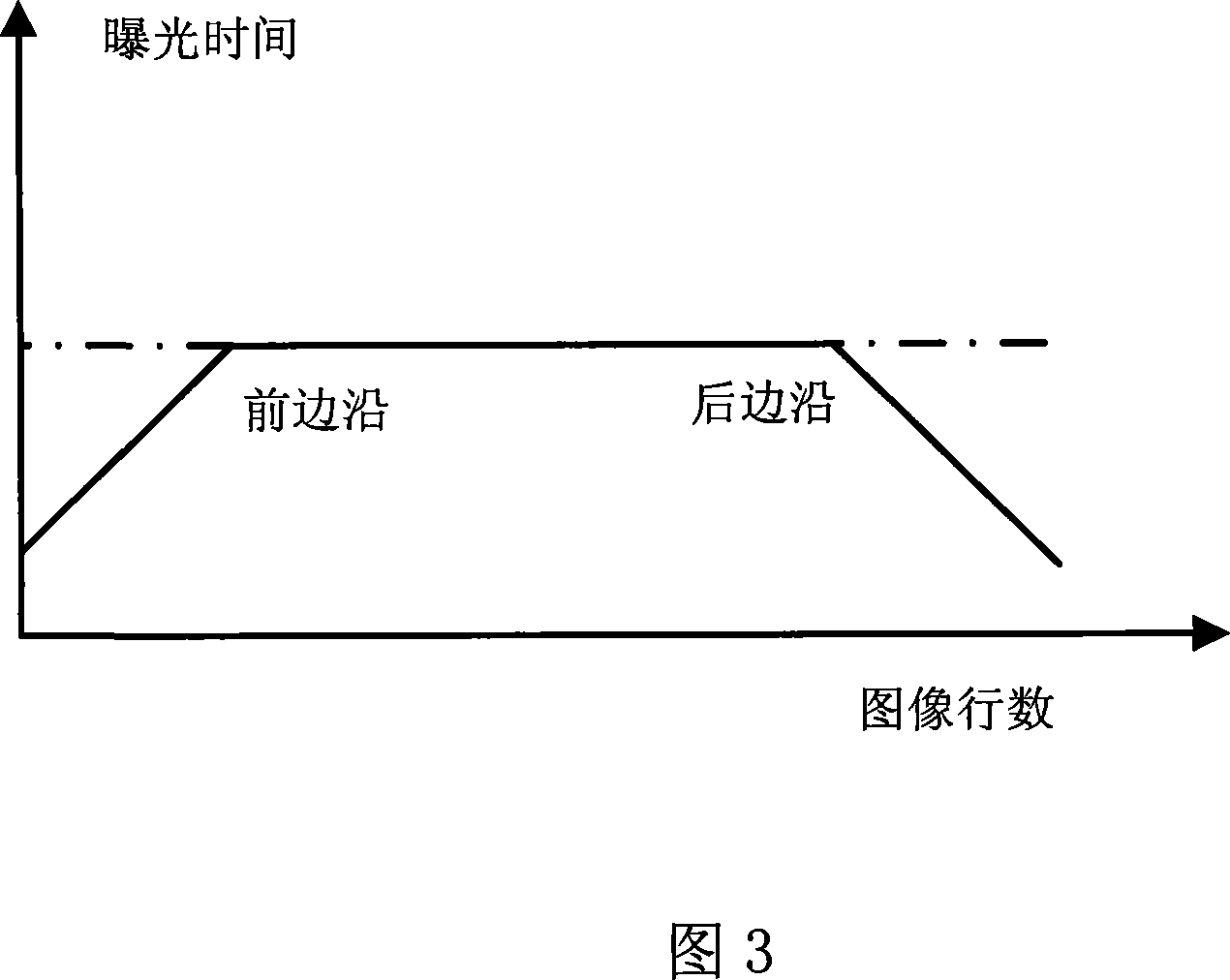 Aviation total-frame transfer type matrix CCD camera image shift compensation method