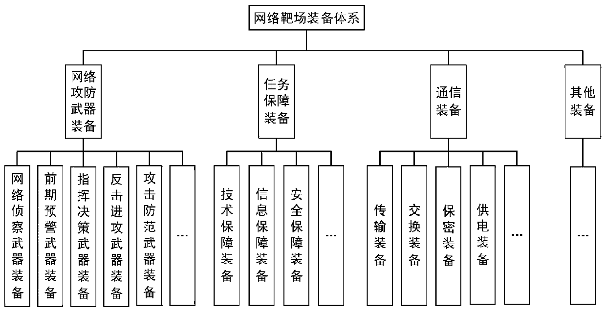 Monte carlo-based network range equipment system reliability modeling system and Monte carlo-based network range equipment system reliability modeling method