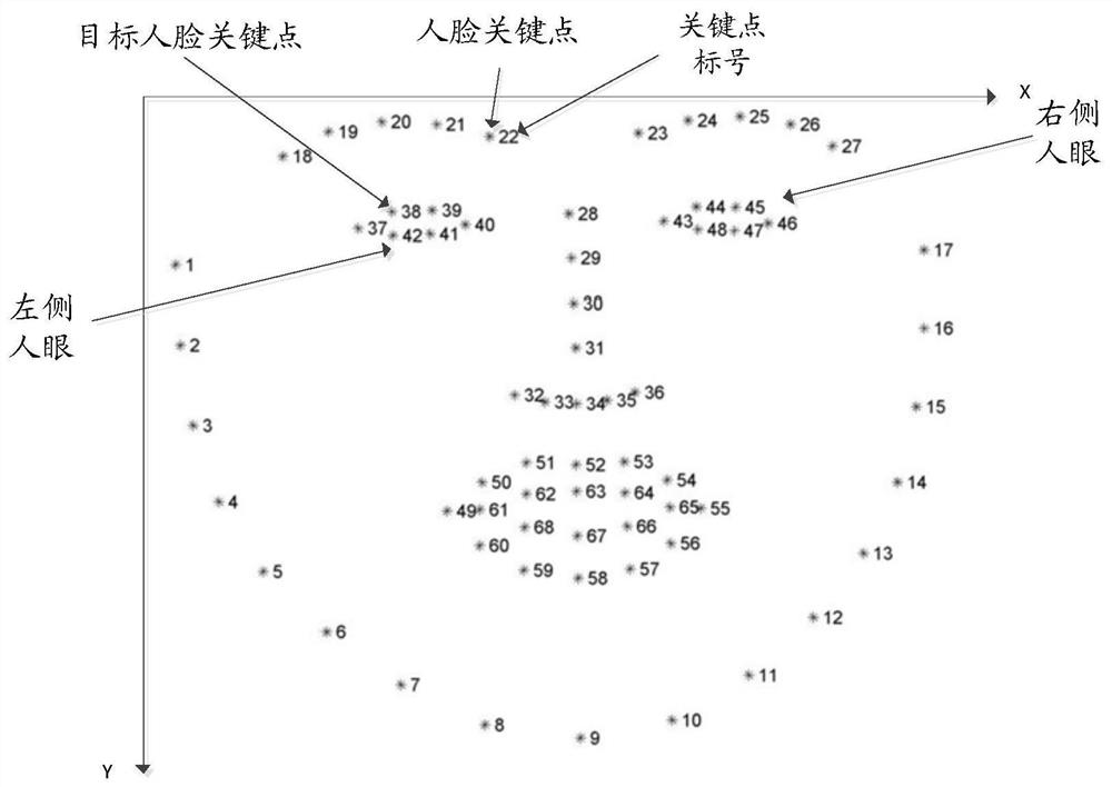 Method and device for face recognition