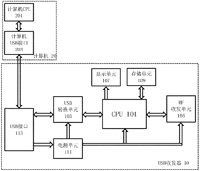 Device for wireless control of camera and flashlights working state parameters and method thereof