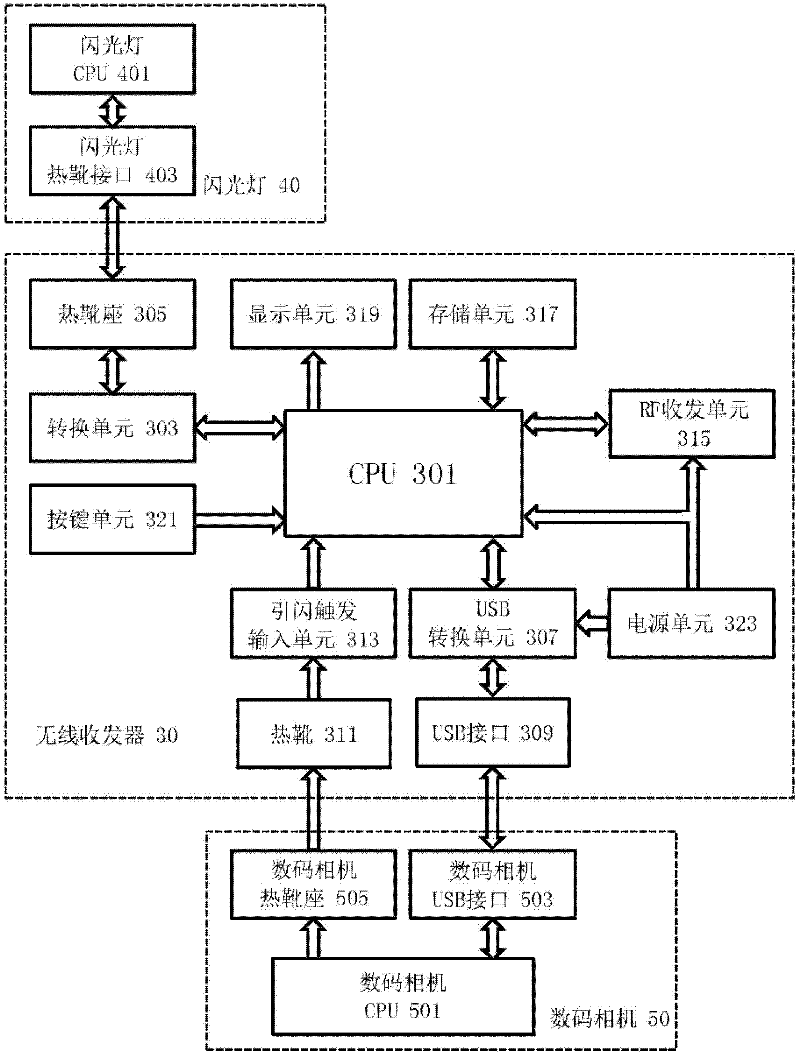 Device for wireless control of camera and flashlights working state parameters and method thereof