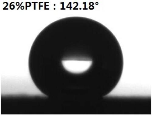 Anti-icing paint and preparation method thereof