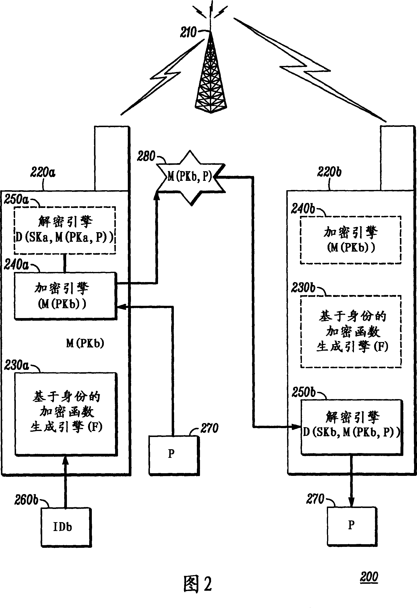 Identification-based encryption system