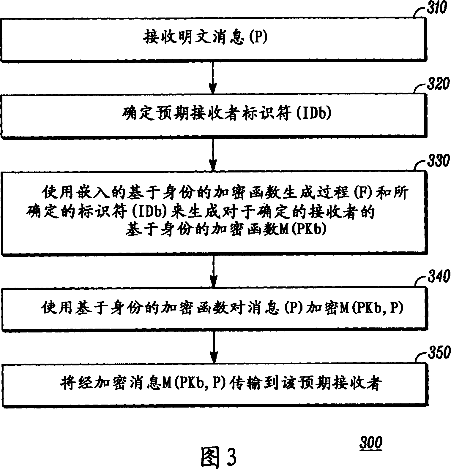 Identification-based encryption system