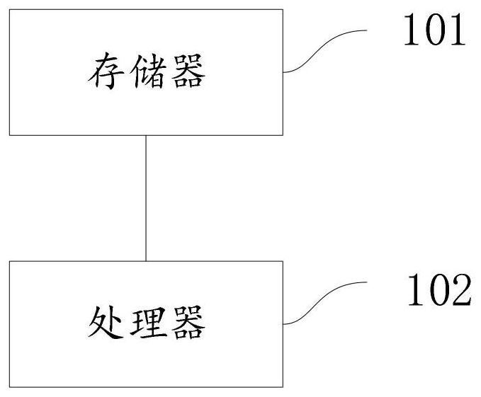 Menu and equipment self-adaption method, computer device and storage medium