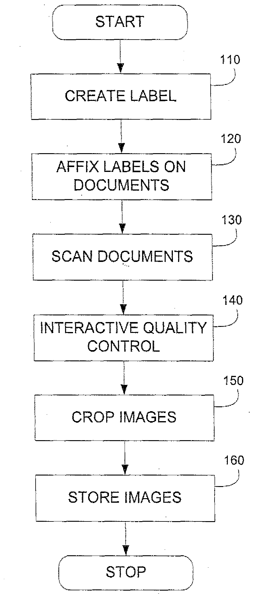 Labeling system and methodology