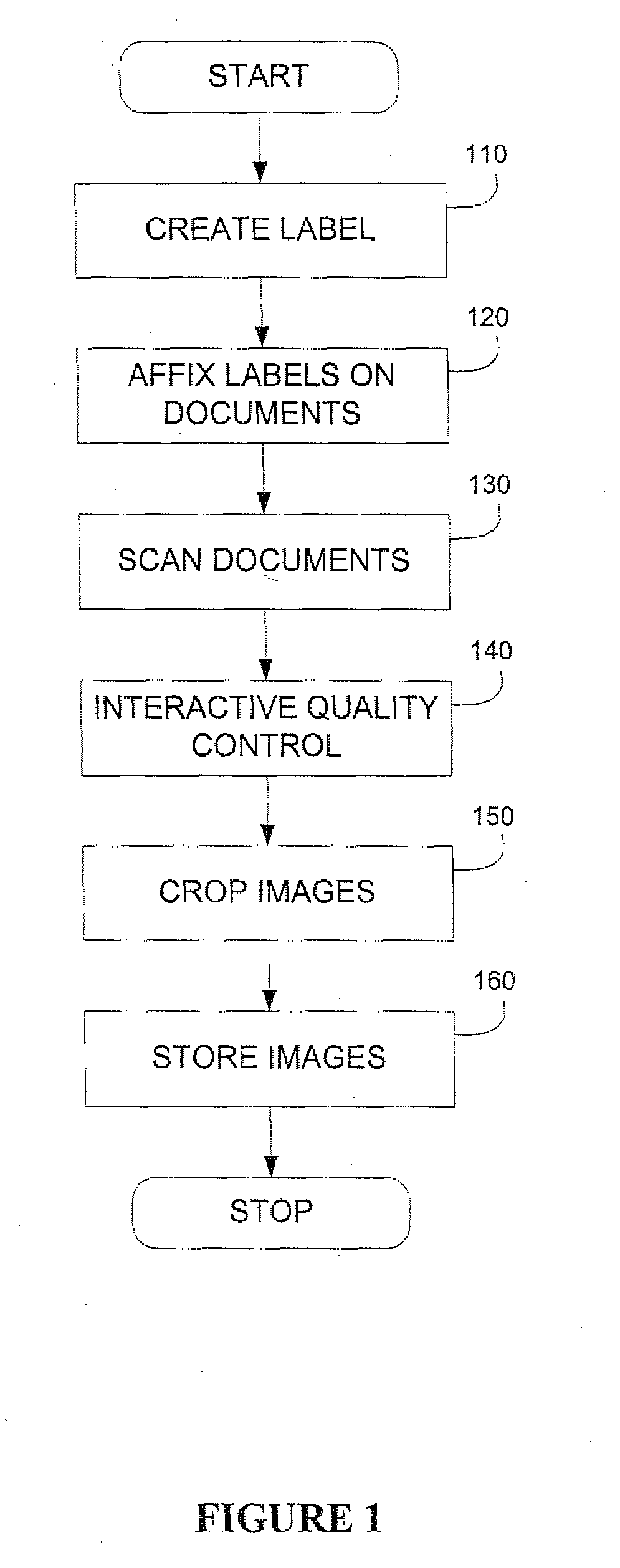 Labeling system and methodology