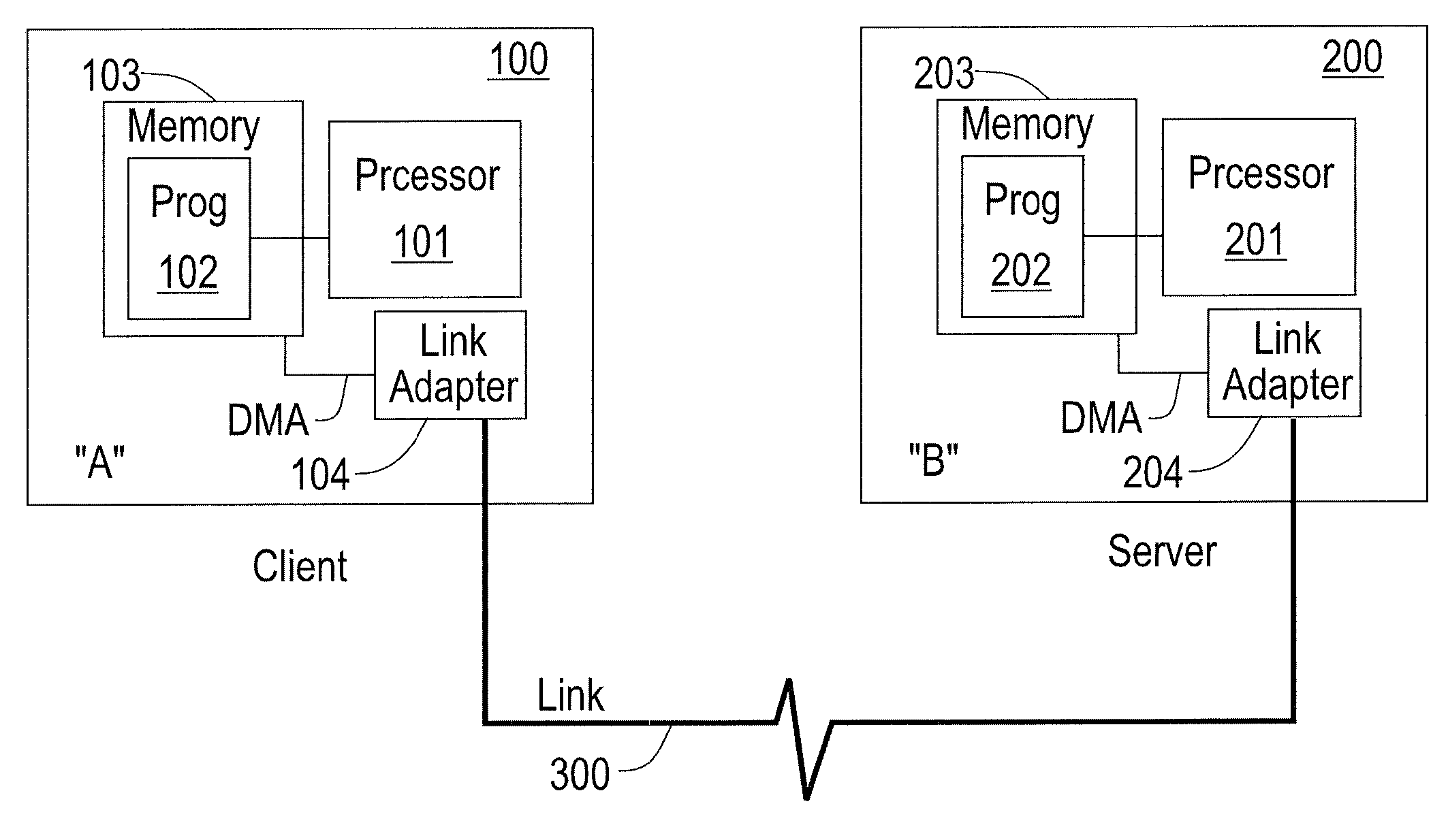 Robust Jitter-Free Remote Clock Offset Measuring Method