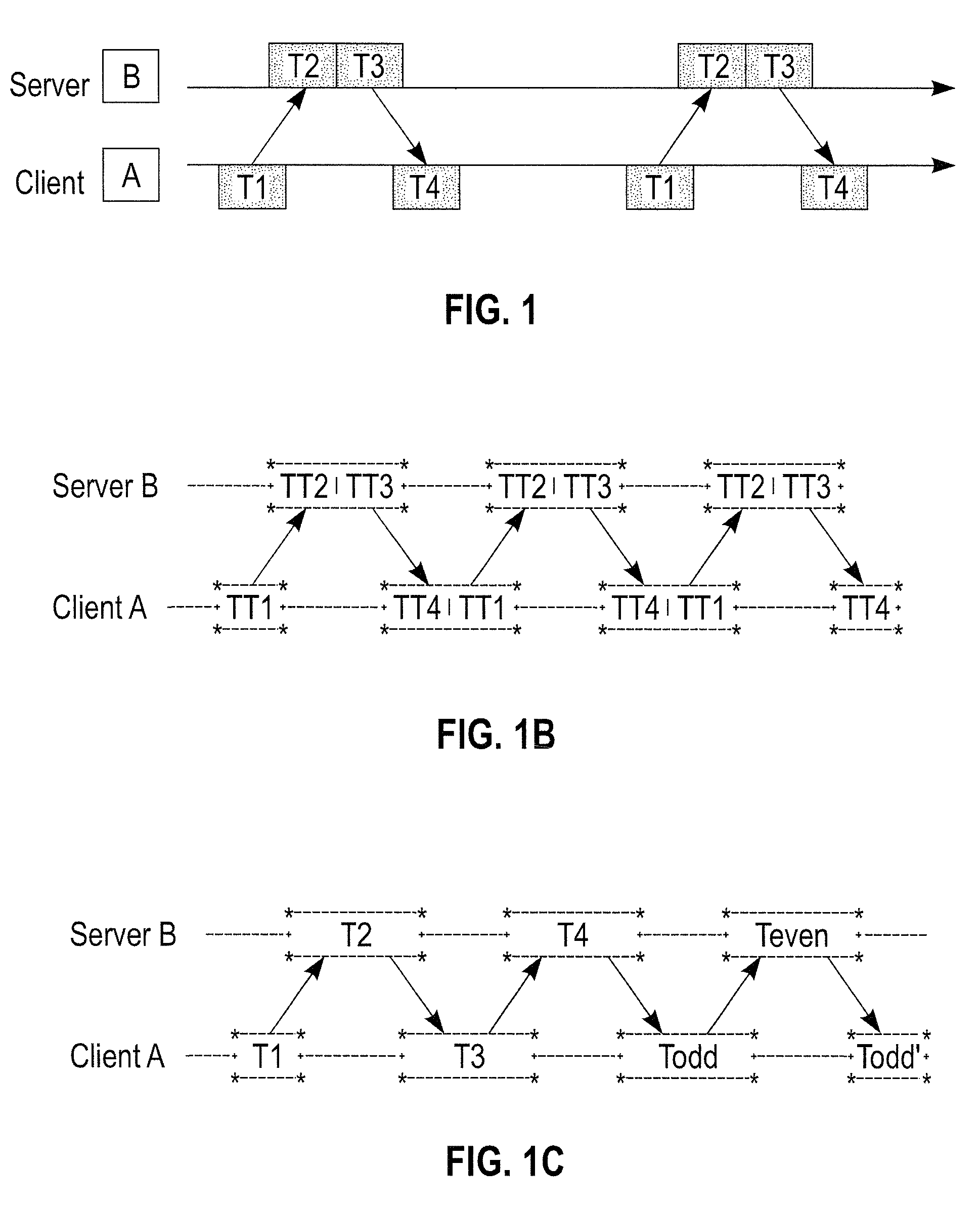 Robust Jitter-Free Remote Clock Offset Measuring Method