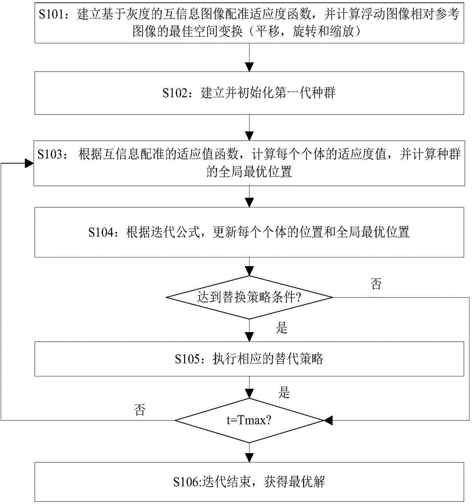 Novel image registering method