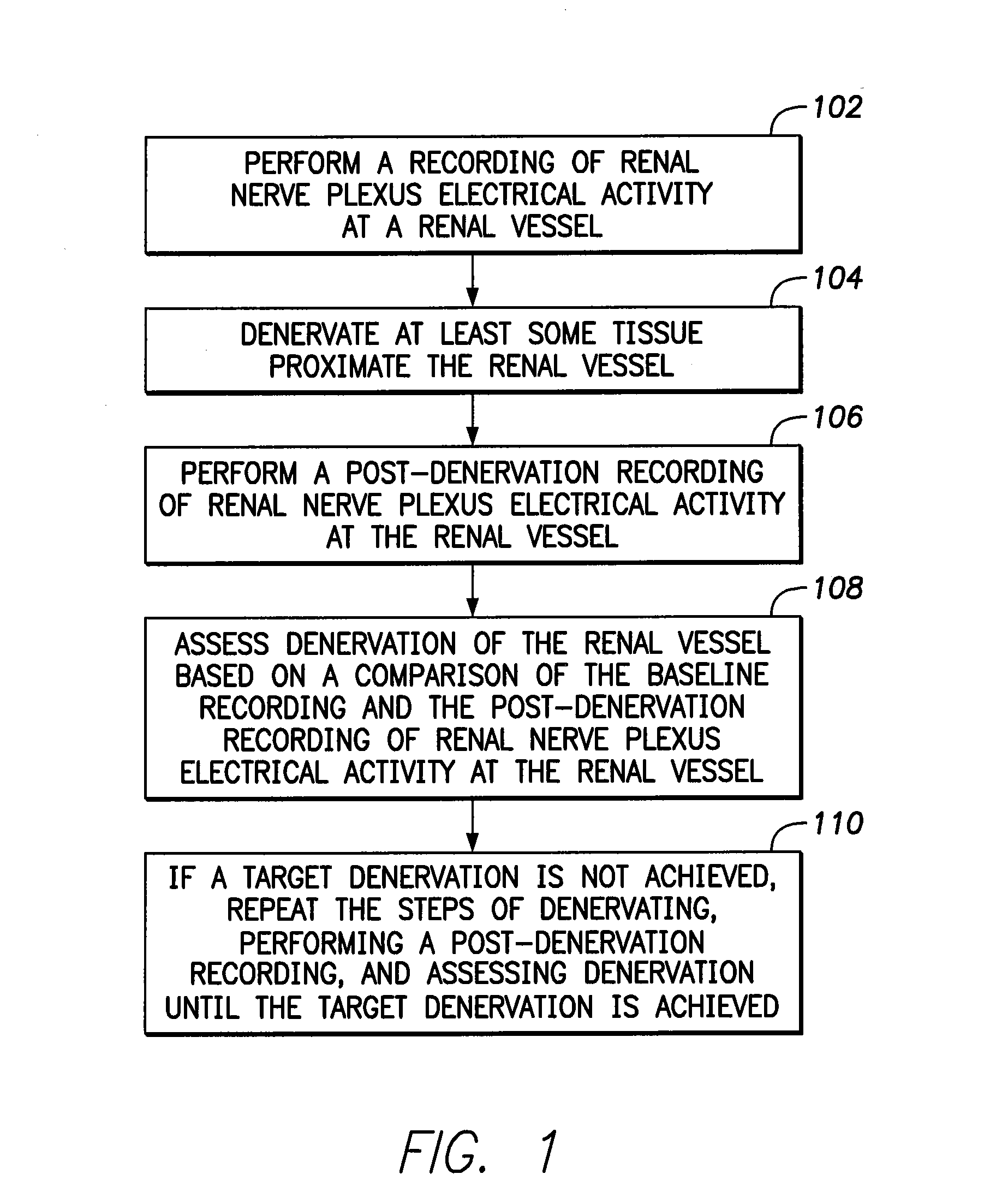 System and method for performing renal denervation verification