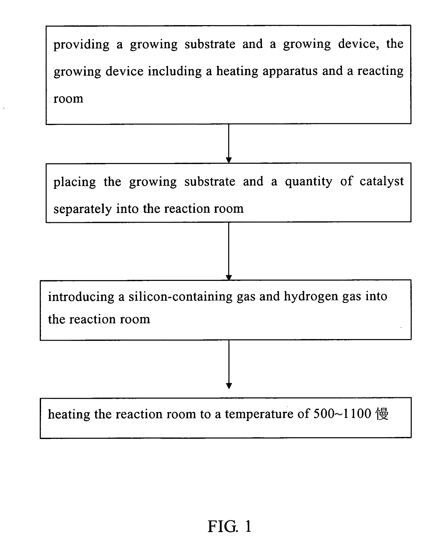 Method of manufacturing silicon nano-structure