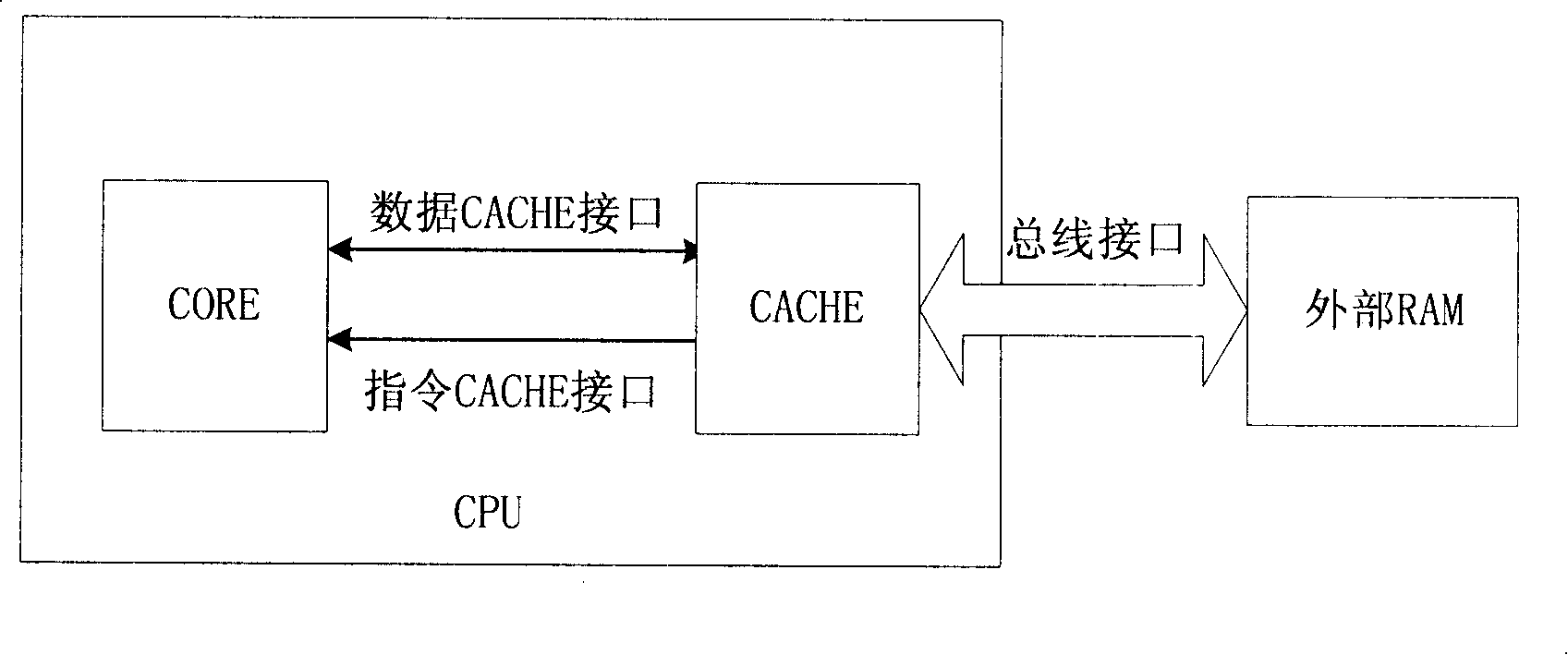 Method for dynamic reducing CPU power consumption