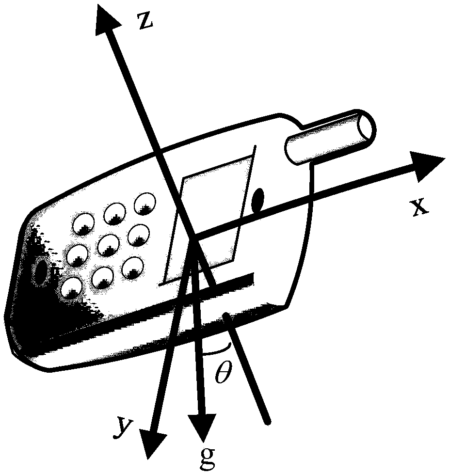 Automatic detection and early warning method for obstacle based on smartphone