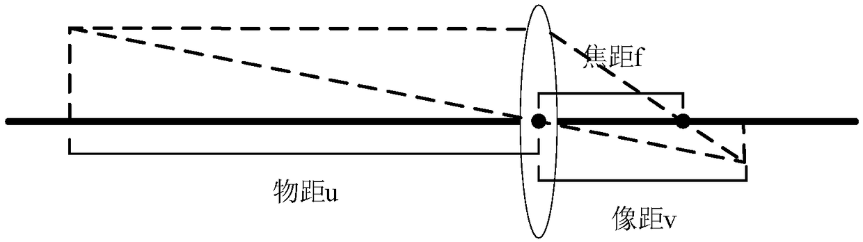 Automatic detection and early warning method for obstacle based on smartphone