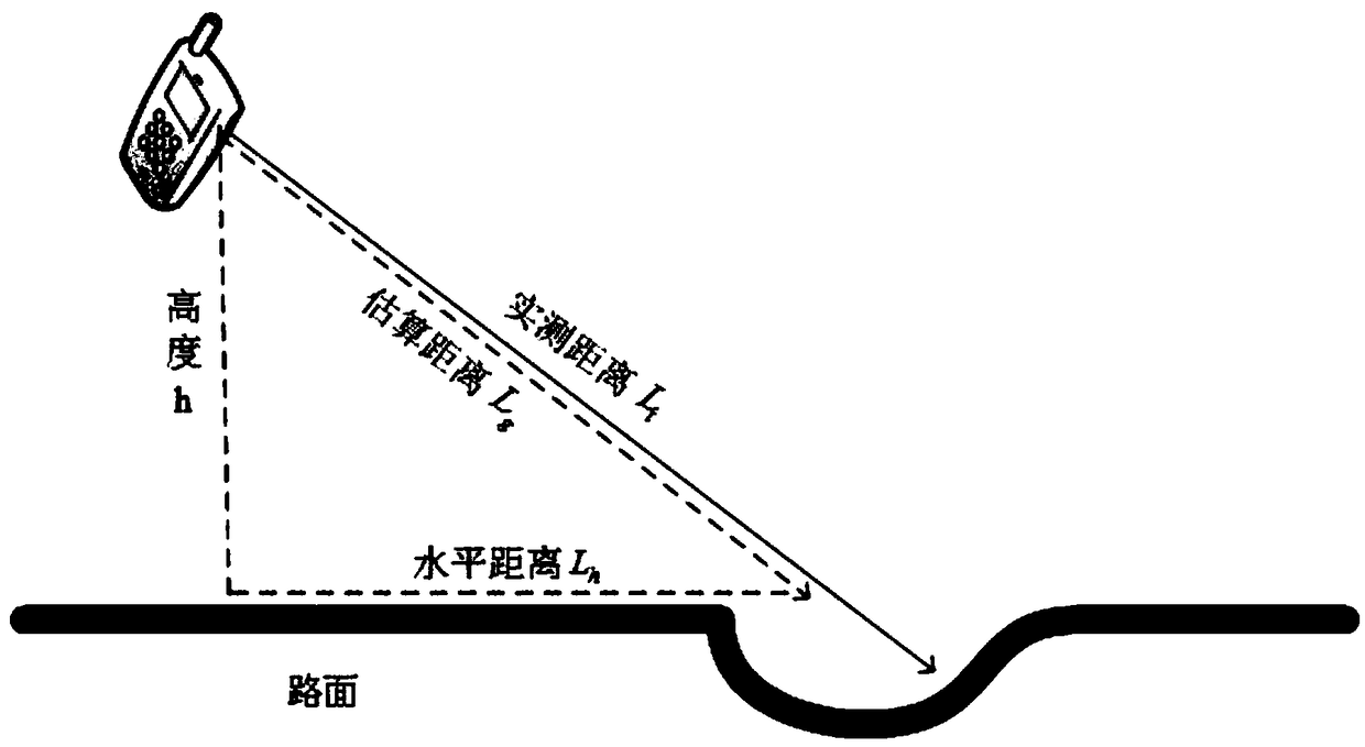 Automatic detection and early warning method for obstacle based on smartphone