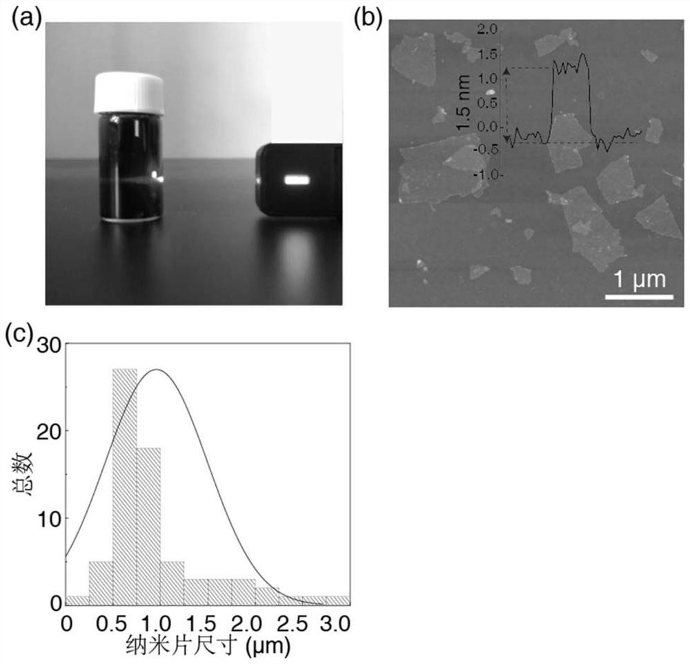 MXene-based electrothermal ink and preparation method and application thereof