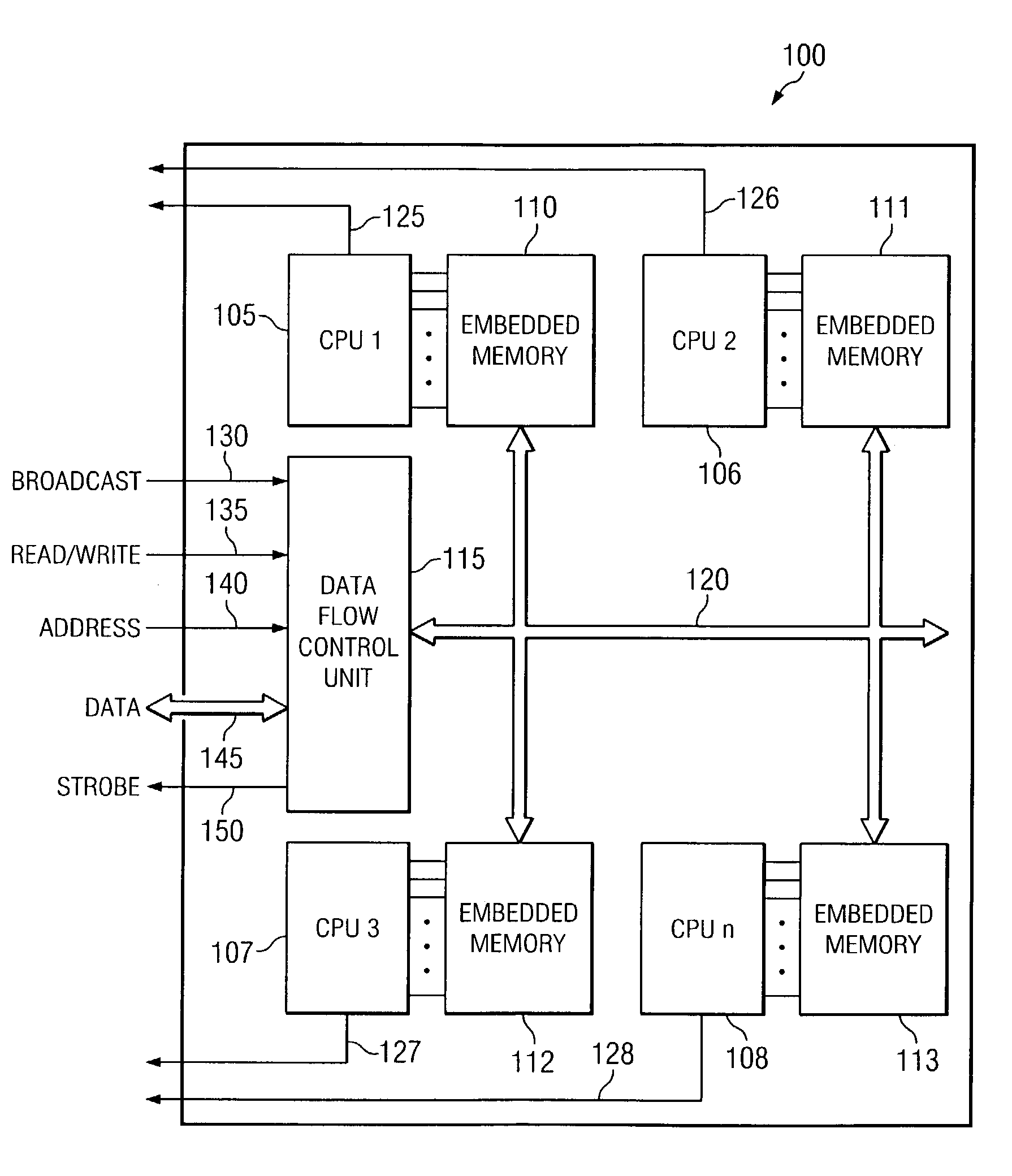 Method and apparatus for testing embedded memory on devices with multiple processor cores
