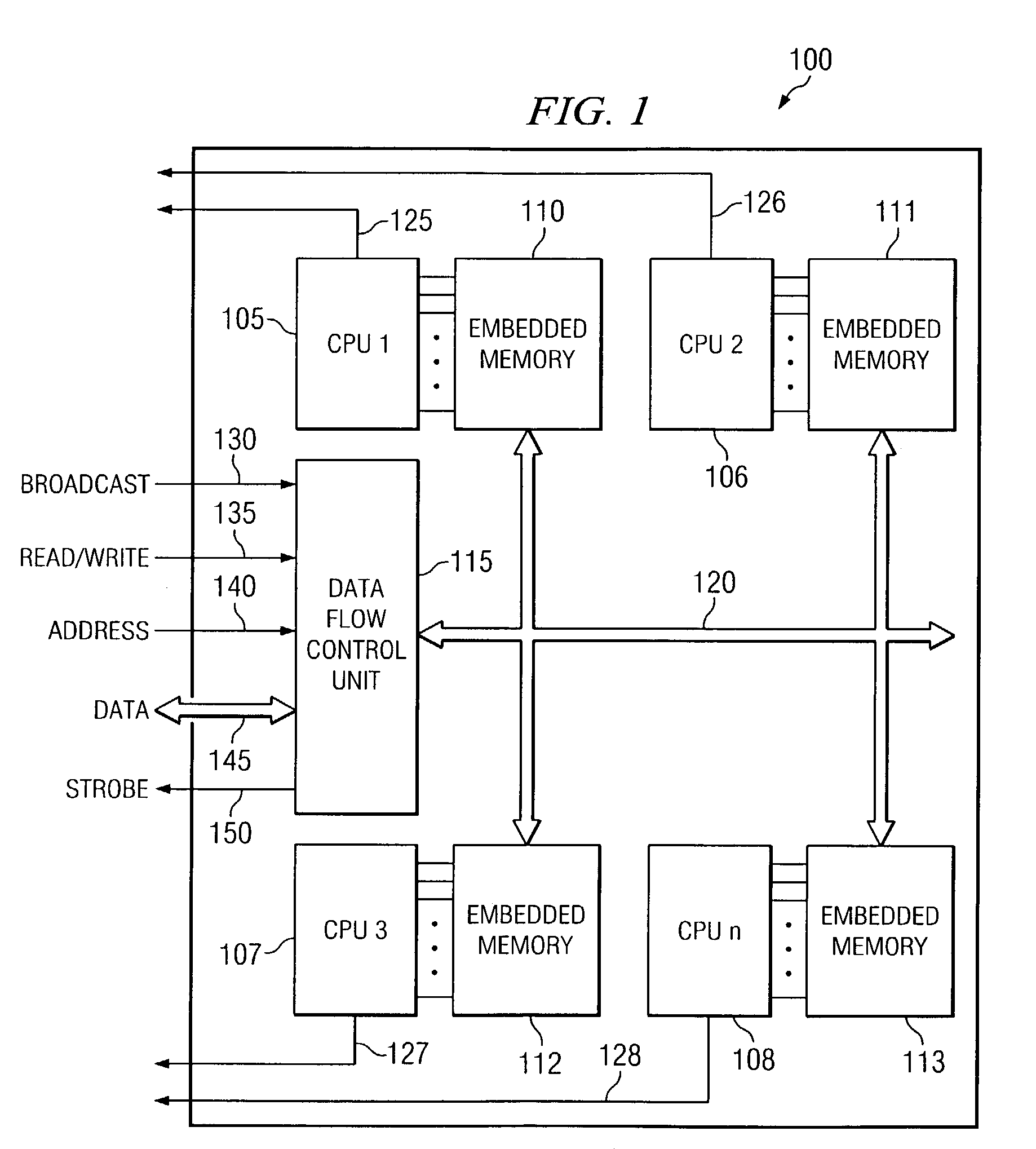 Method and apparatus for testing embedded memory on devices with multiple processor cores
