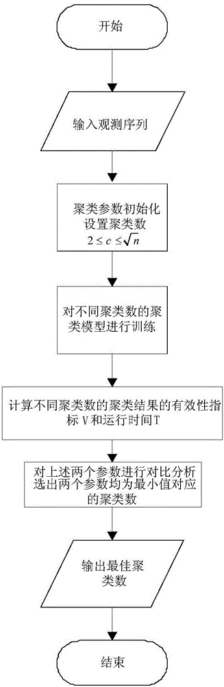 Air quality prediction method