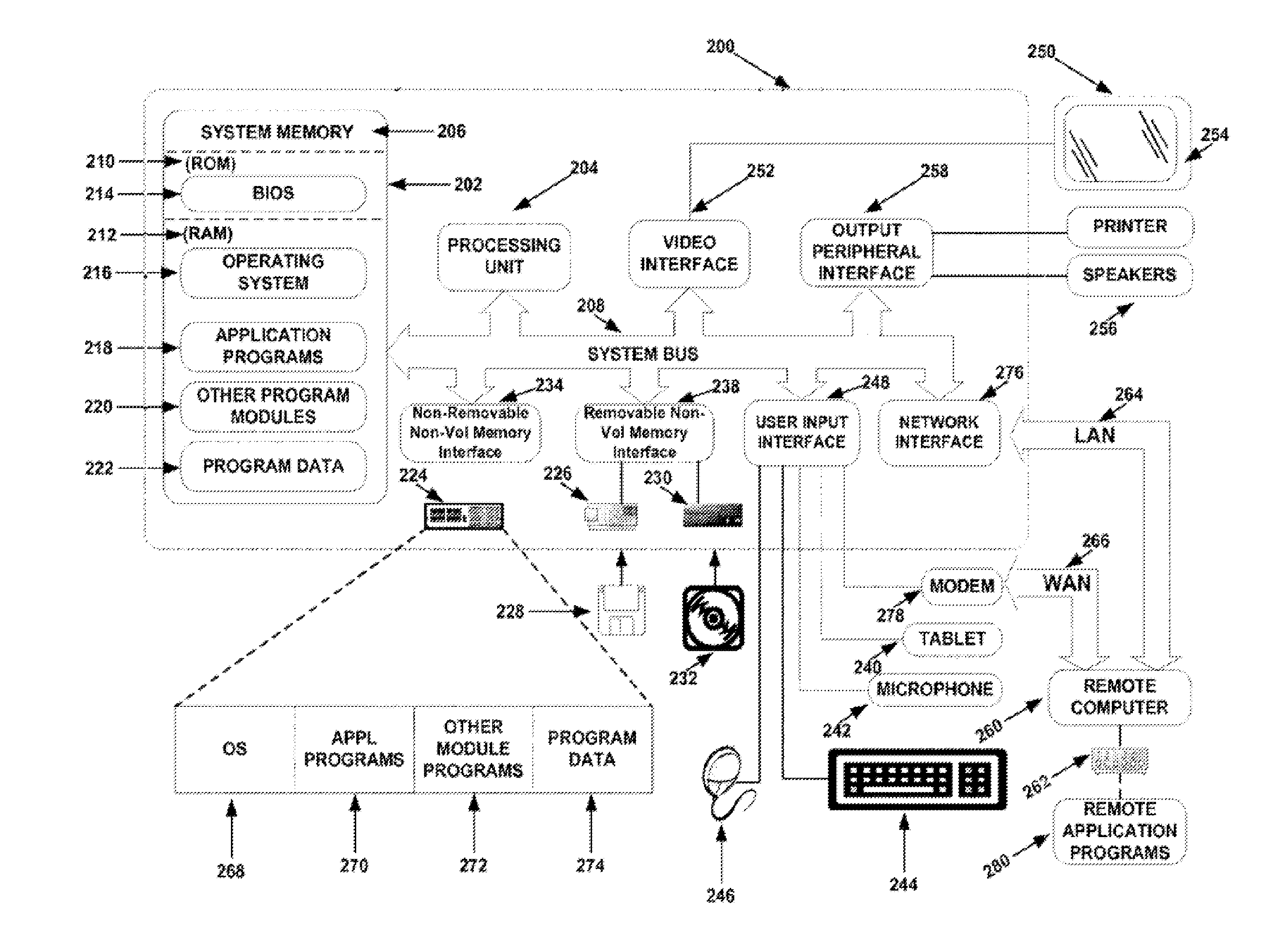 Method and system for quantitative assessment of functional impairment