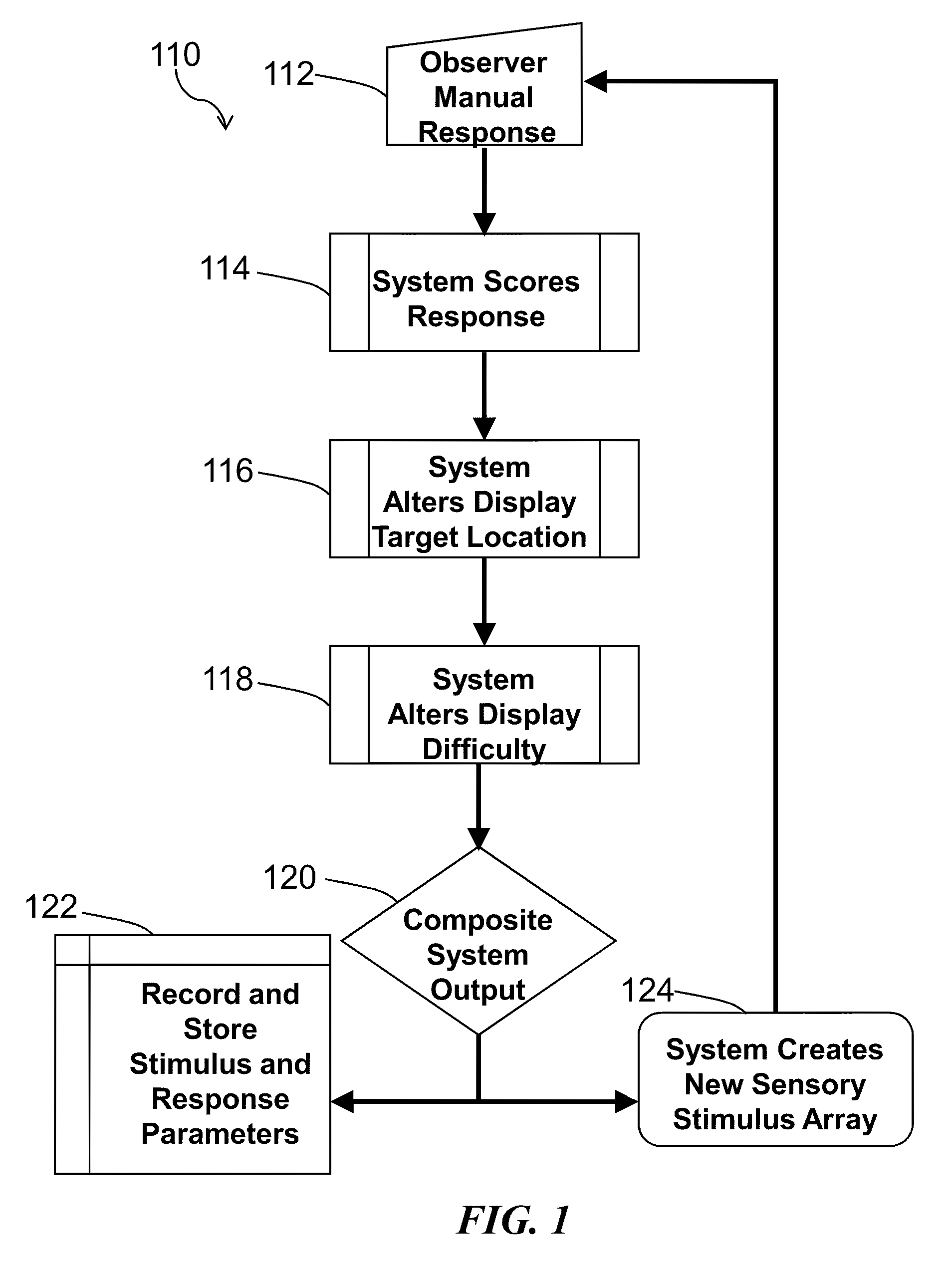 Method and system for quantitative assessment of functional impairment