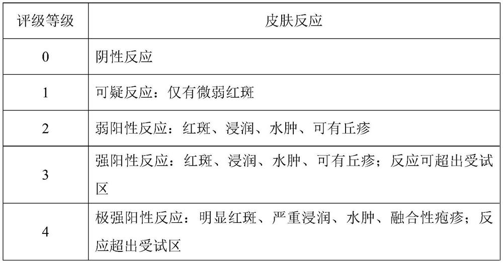 A kind of soothing agent containing heterophylla and preparation method thereof