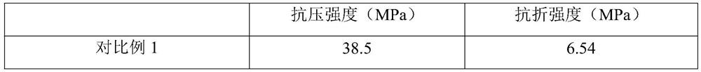 Preparation method of modified corn straw fiber reinforced recycled concrete