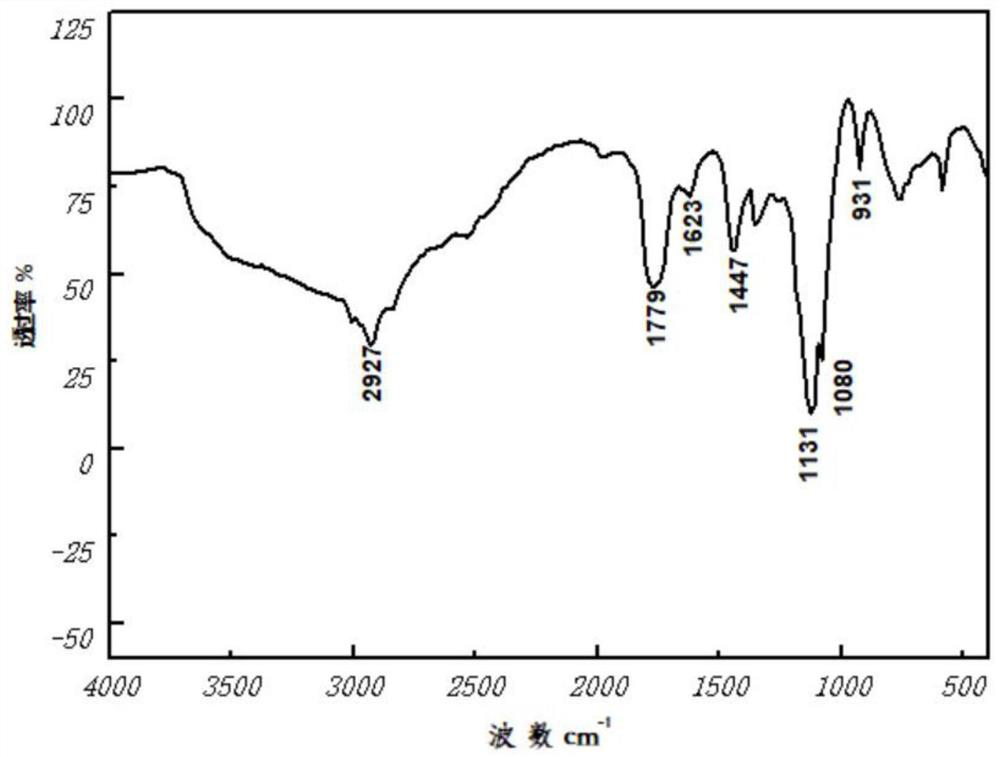 Preparation method of modified corn straw fiber reinforced recycled concrete