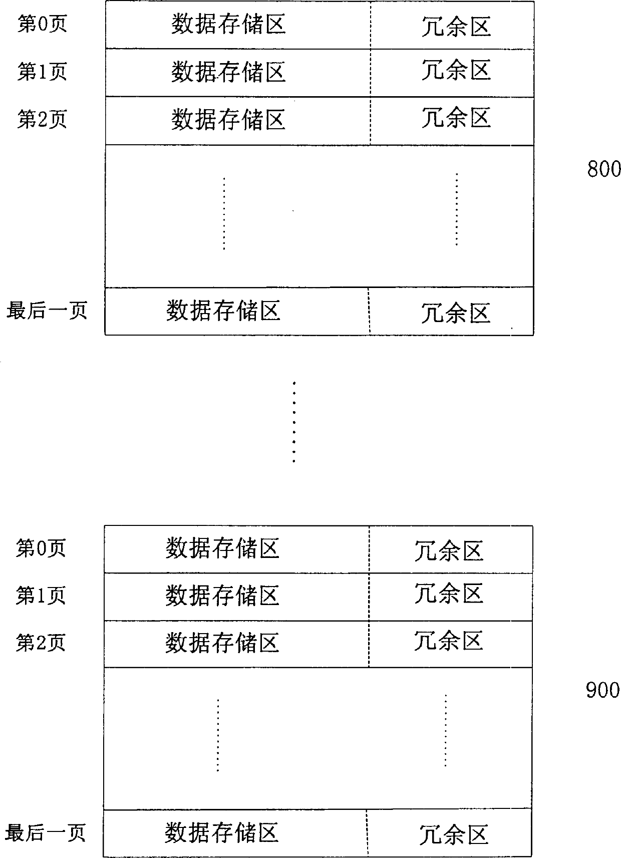 Method for managing data in flash storage medium