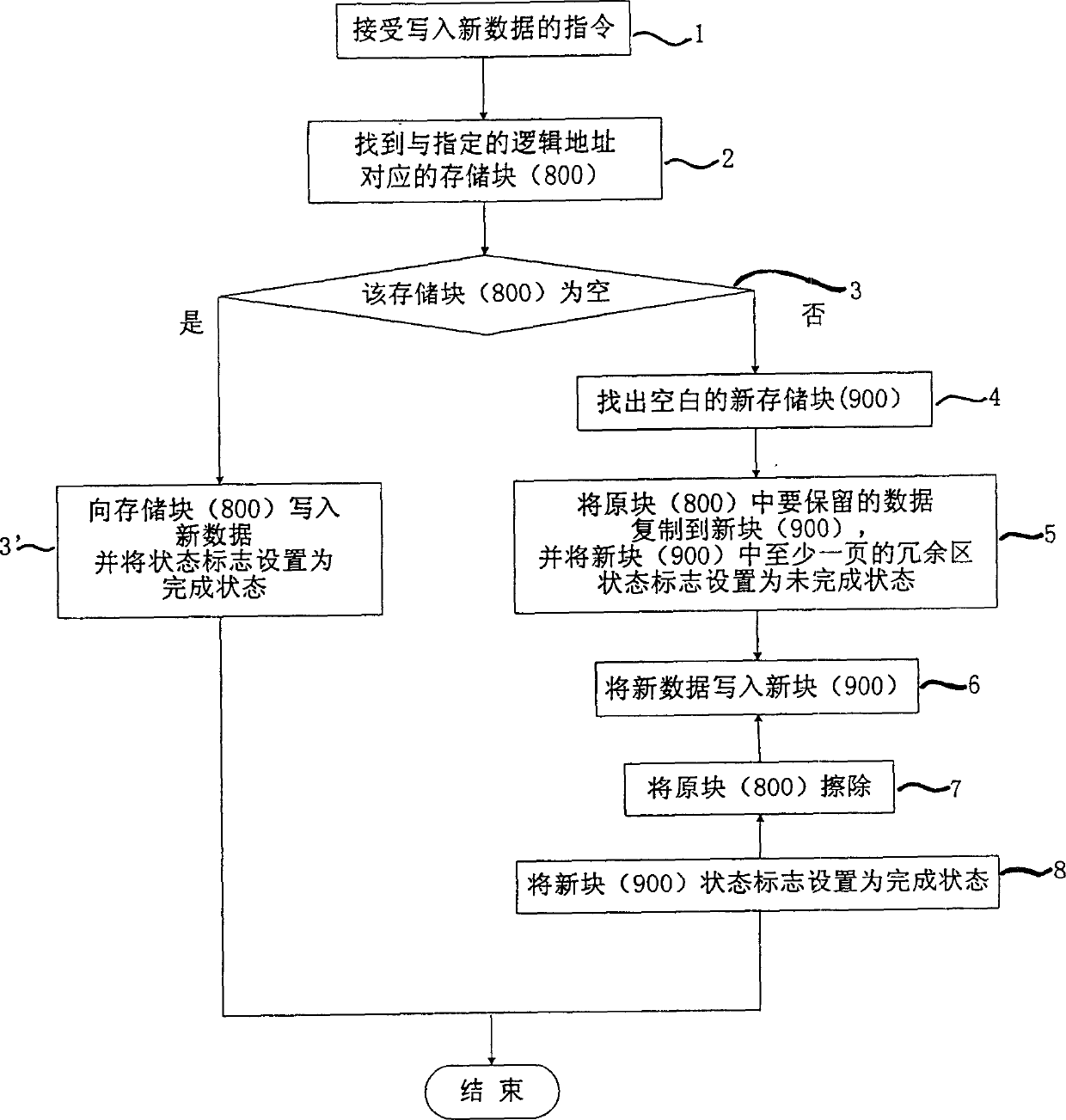 Method for managing data in flash storage medium