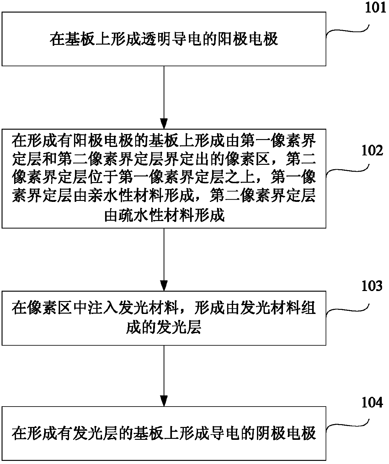 Light-emitting diode display back plate, manufacturing method and display device for light-emitting diode display back plate