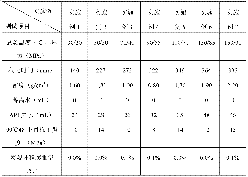 Magnesium-oxygen cement slurry used for reservoir water plugging, leak plugging and temporary-closure plugging in oil and gas well and preparation method thereof