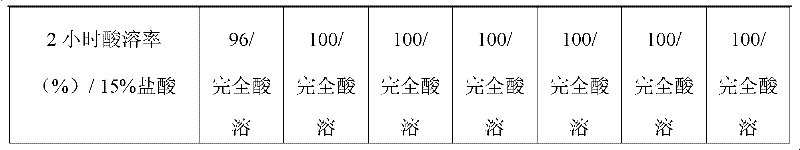 Magnesium-oxygen cement slurry used for reservoir water plugging, leak plugging and temporary-closure plugging in oil and gas well and preparation method thereof