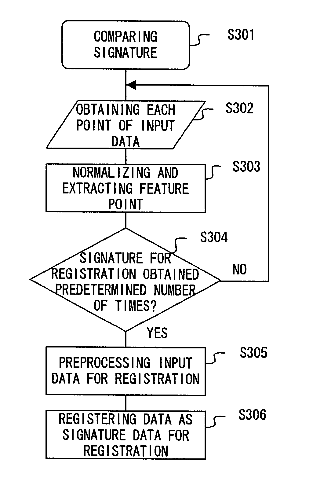 Computer readable medium recording handwritten signature authentication program, and handwritten signature authentication method apparatus