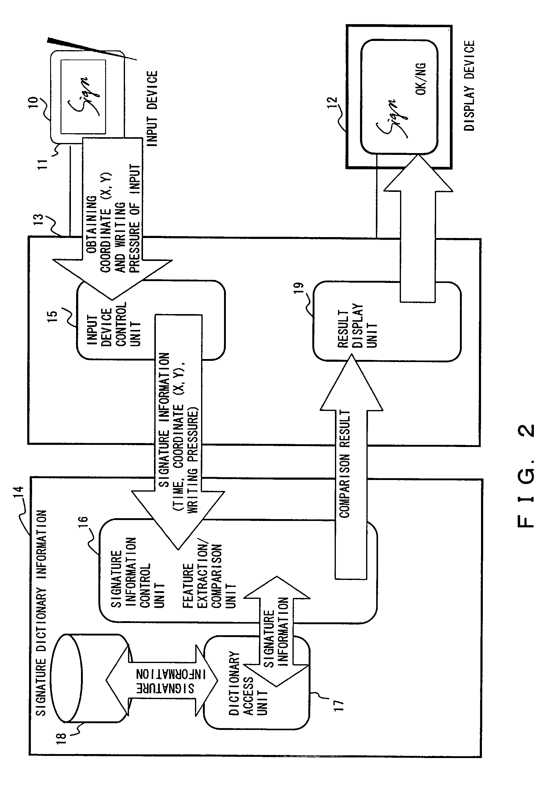 Computer readable medium recording handwritten signature authentication program, and handwritten signature authentication method apparatus