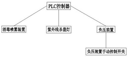 Negative-pressure disinfection infusion consulting room for pneumology department