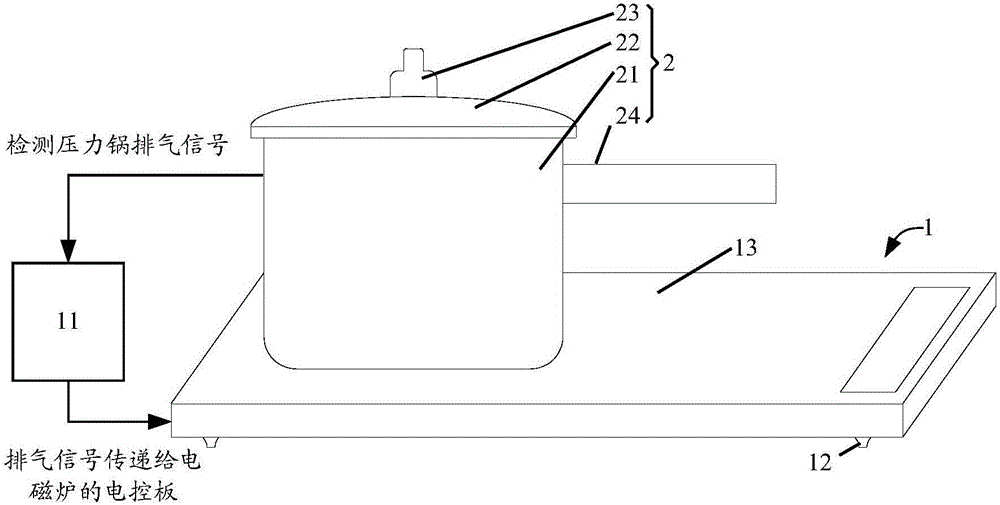 Heating equipment, cooking device and cooking method of heating equipment