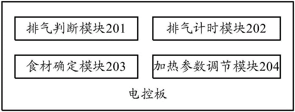 Heating equipment, cooking device and cooking method of heating equipment