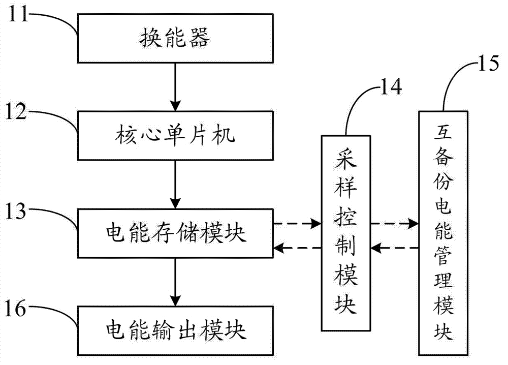 Environment energy collecting device applied to high voltage transmission and distribution equipment