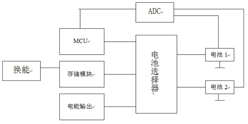 Environment energy collecting device applied to high voltage transmission and distribution equipment