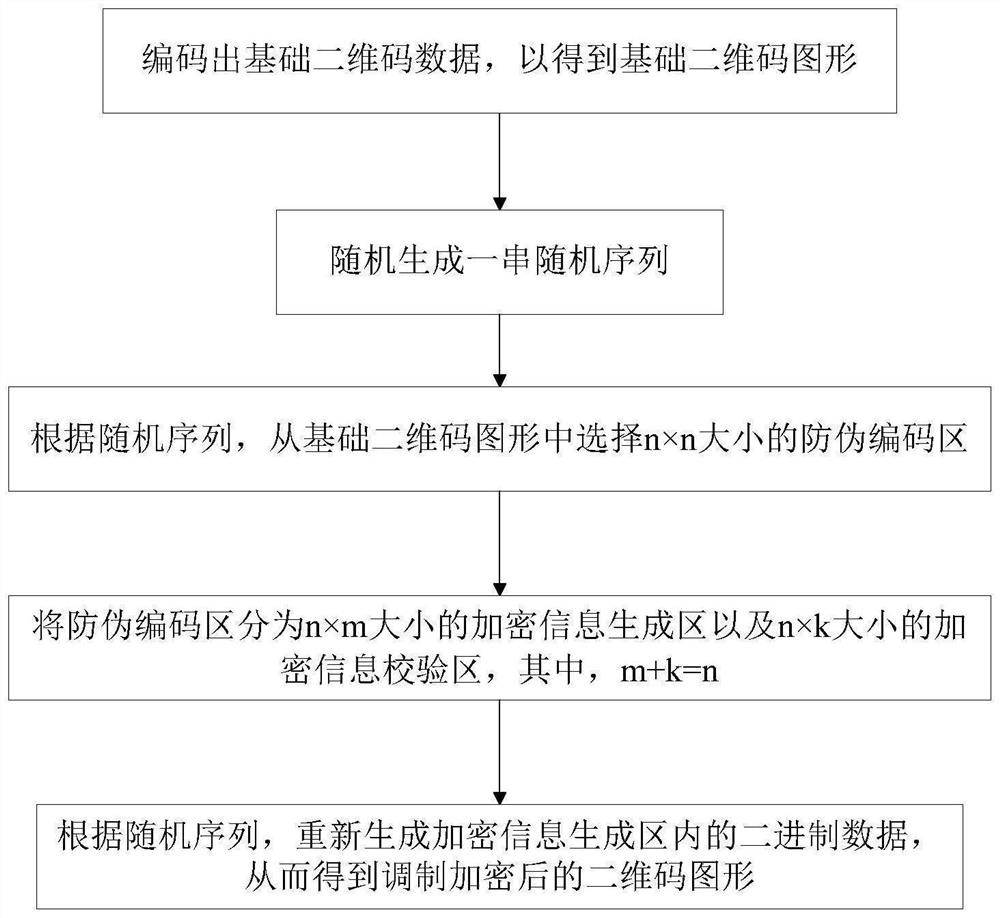 Novel two-dimensional code and two-dimensional code division method