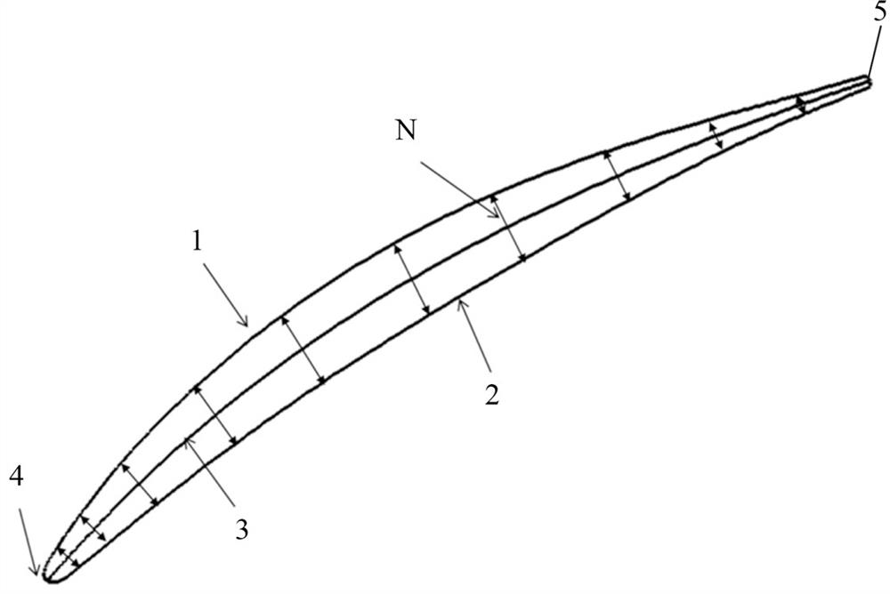 Compressor and blade, two-dimensional blade design method of blade, computer equipment