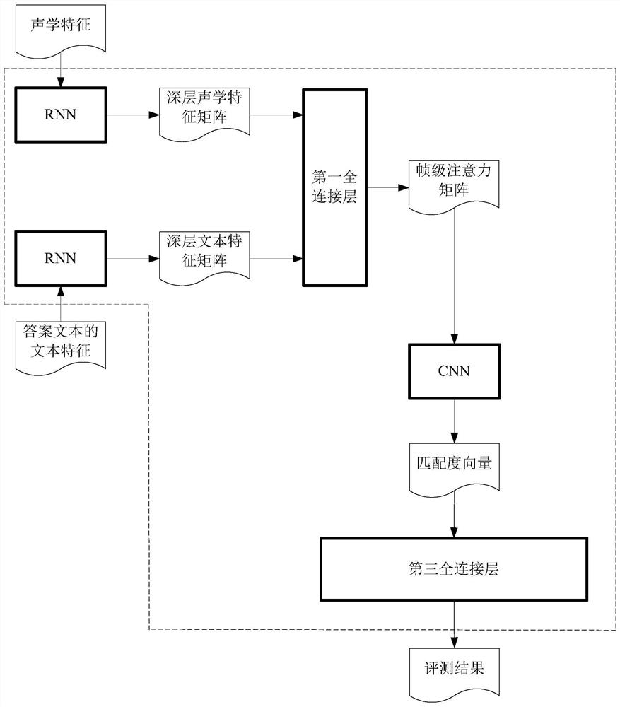 A voice evaluation method, device, equipment and readable storage medium