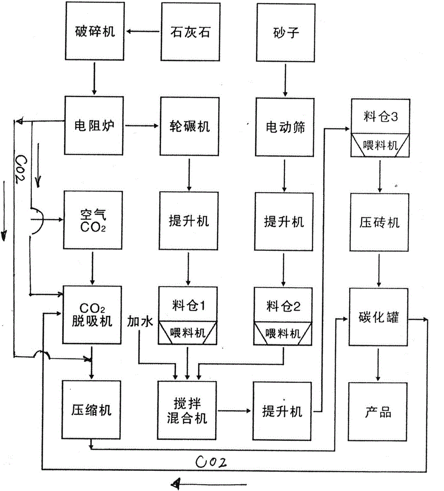 Artificial stone and preparation method thereof