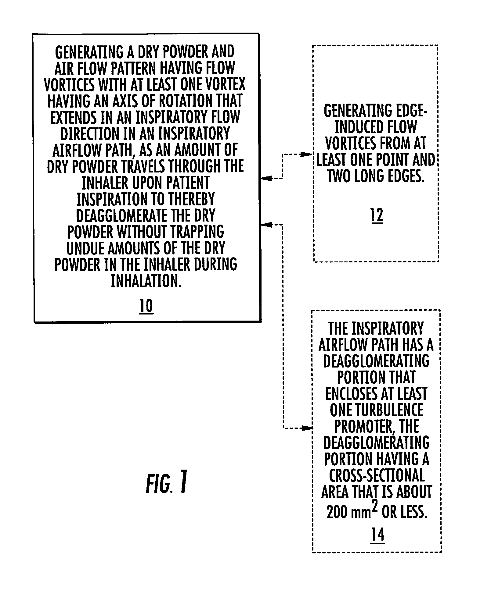 Dry powder inhalers that inhibit agglomeration, related devices and methods