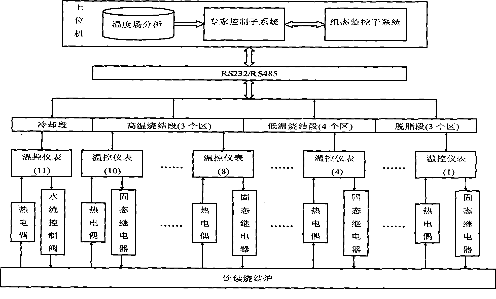 Multi-segment of furnace configuration monitoring system based on temperature field analysis