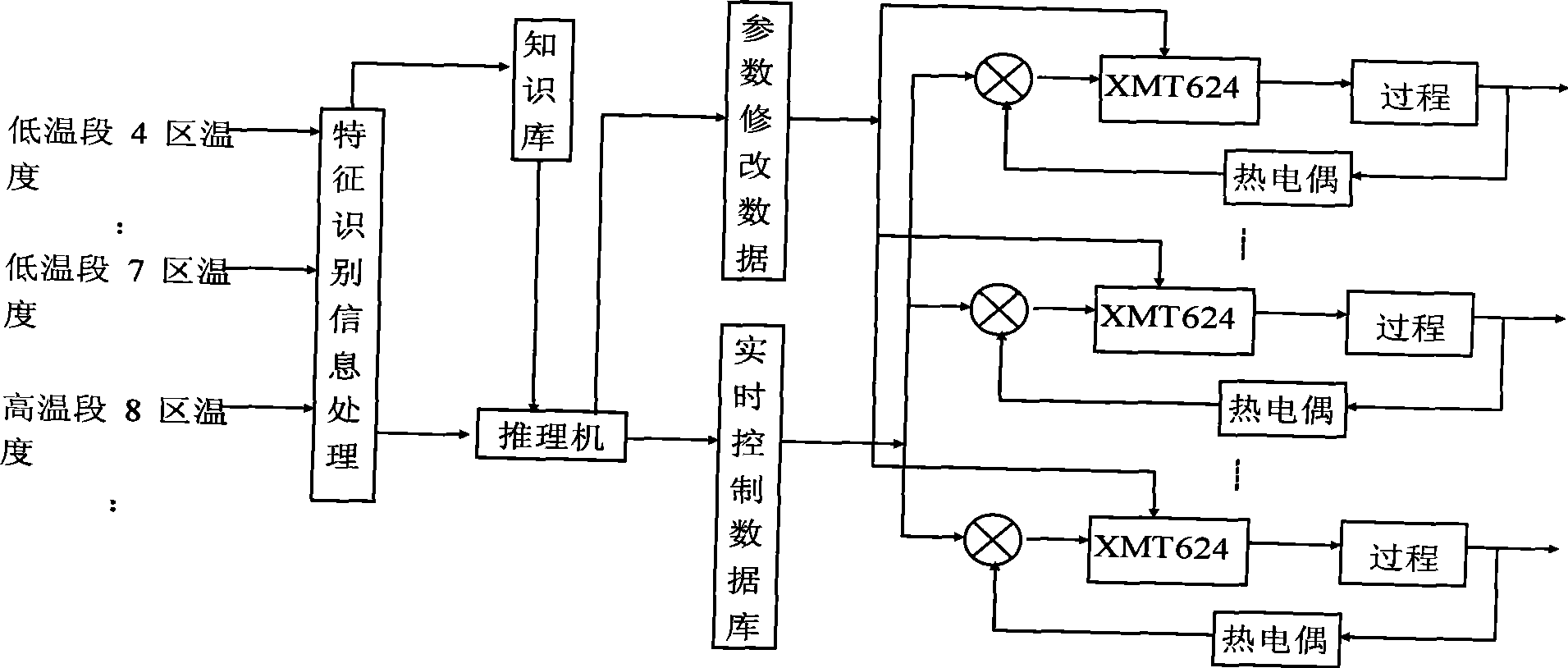 Multi-segment of furnace configuration monitoring system based on temperature field analysis